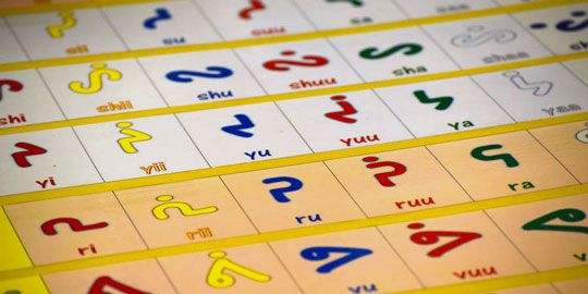 Cree syllabics chart, used for language learning and revitalization efforts